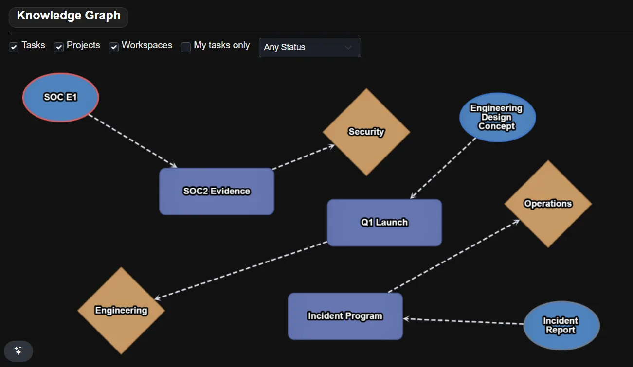 Velrin knowledge graph screenshot