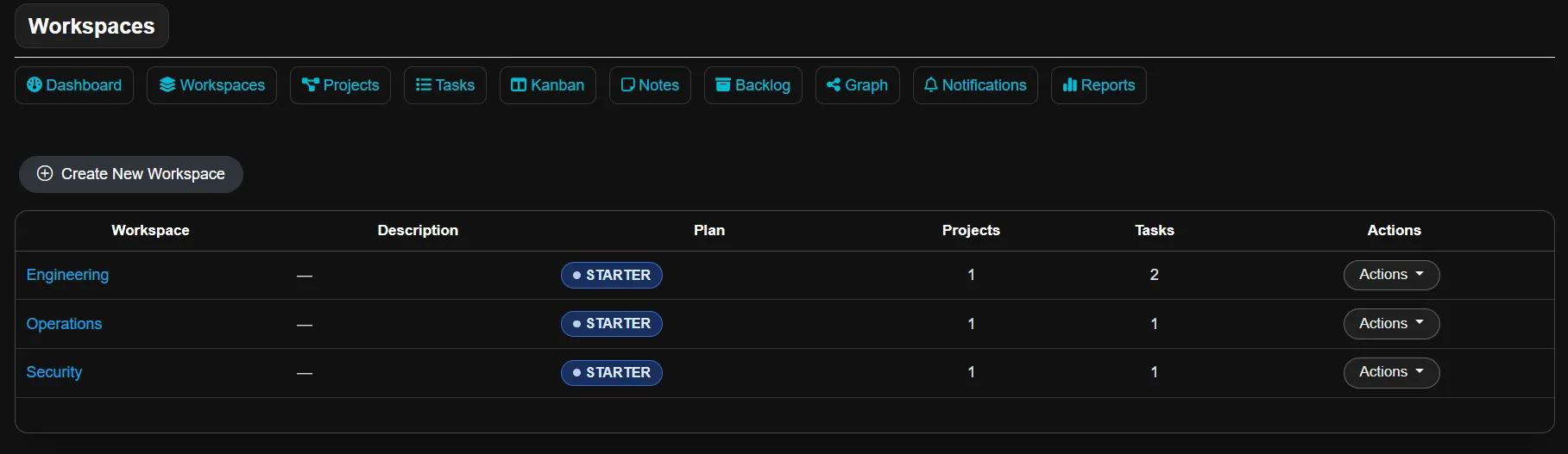 Velrin workspaces directory